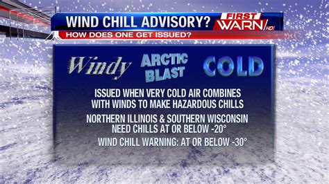 when is a wind chill warning issued